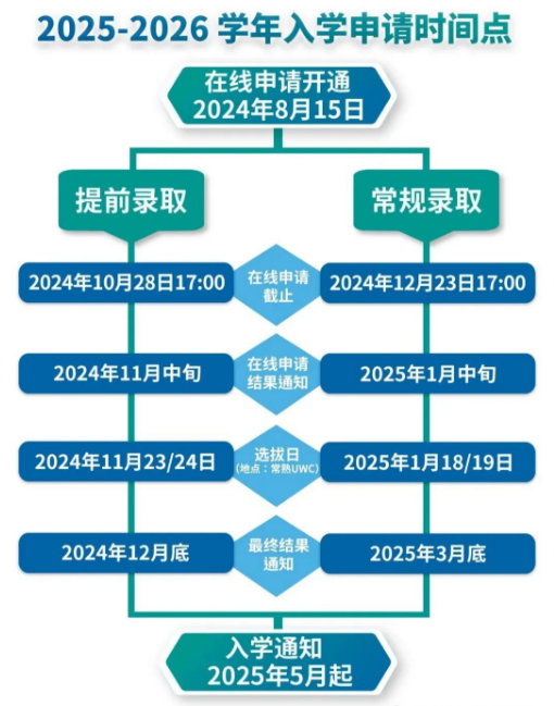 官宣！2025-2026年UWC入學申請正式開放！
