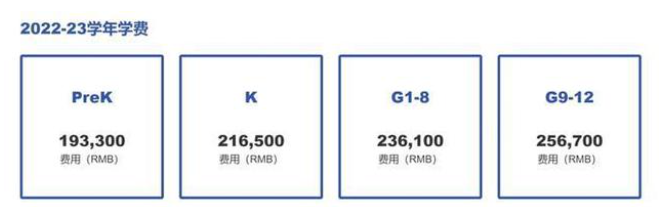 深圳貝賽思國際學校最新簡介、學費、課程體系及入學考試內容！