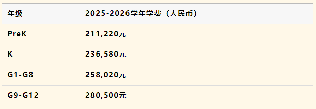 廣州貝賽思學(xué)校2025-2026學(xué)年招生與學(xué)費(fèi)信息