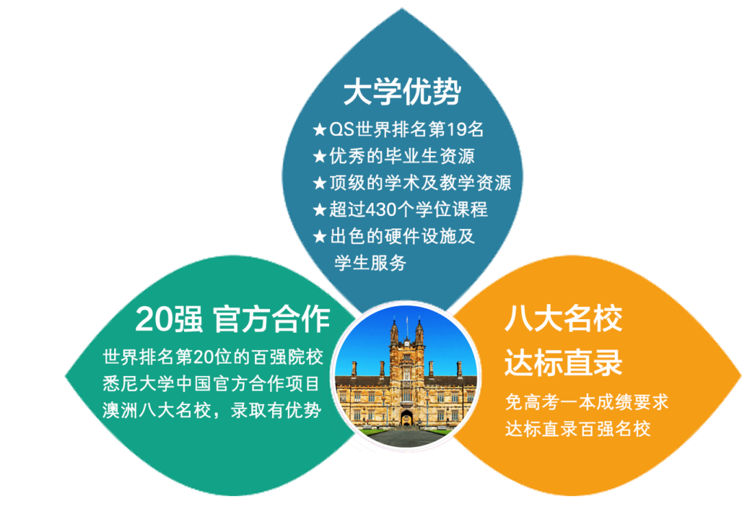 2024年北京市中關(guān)村外國(guó)語(yǔ)學(xué)校澳洲悉尼大學(xué)定向班招生簡(jiǎn)章
