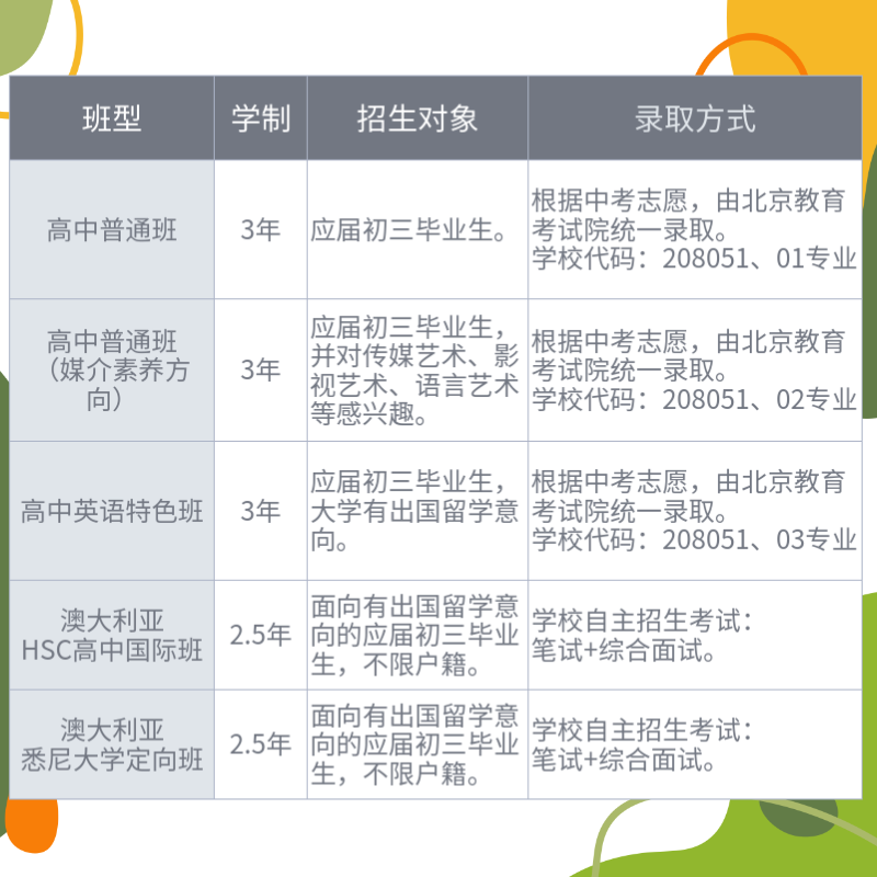 北京中關(guān)村外國(guó)語(yǔ)高中招生對(duì)象及錄取原則