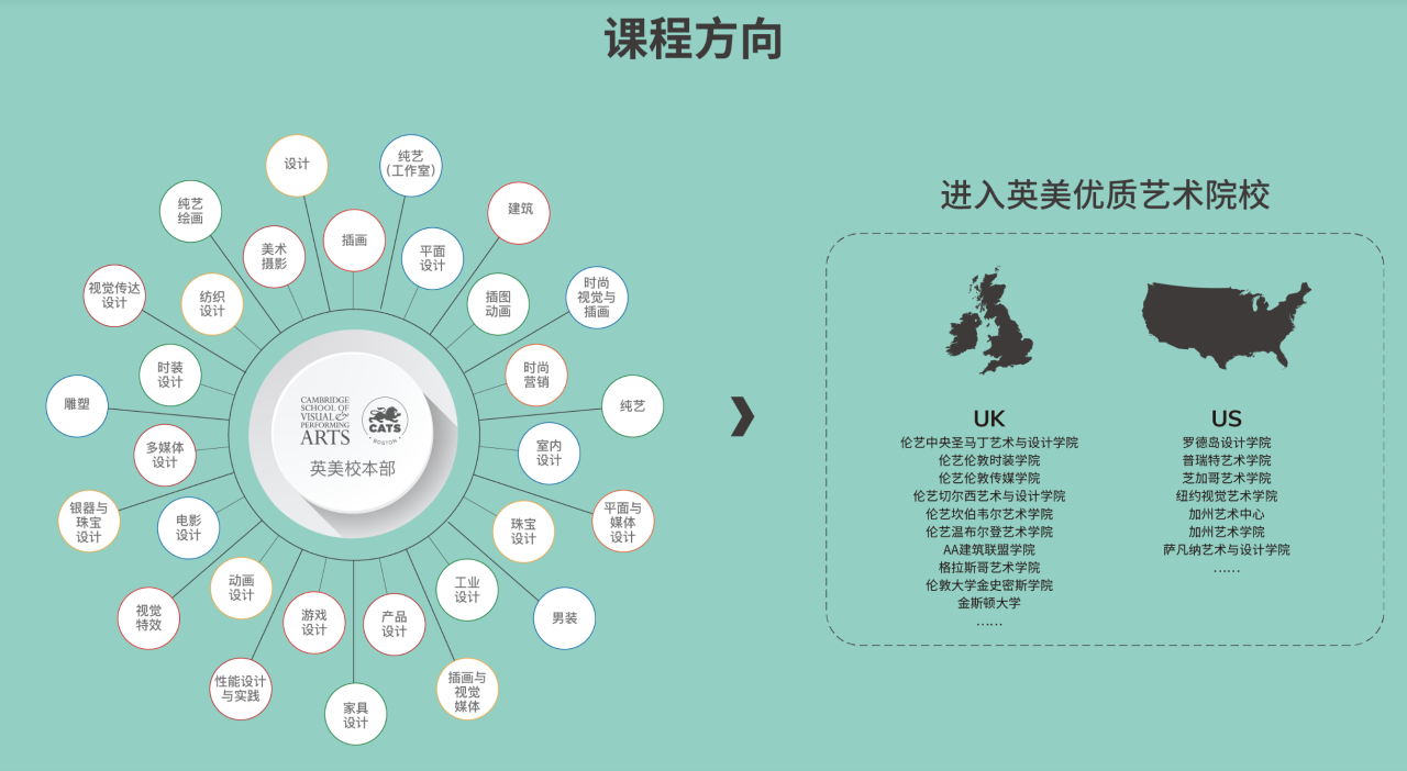 2025年劍橋文理與劍橋藝術(shù)中國(guó)招生信息