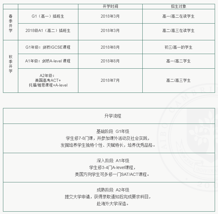長(zhǎng)沙艾博劍橋?qū)W校2018招生簡(jiǎn)章