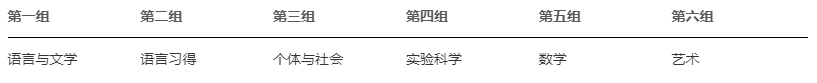 常州外國(guó)語(yǔ)附屬雙語(yǔ)學(xué)校高中課程介紹