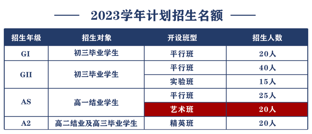 2023年英領藝術班招生簡章權威發(fā)布！
