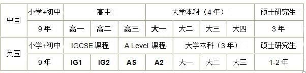  2021年威海常春藤學(xué)校招生對(duì)象