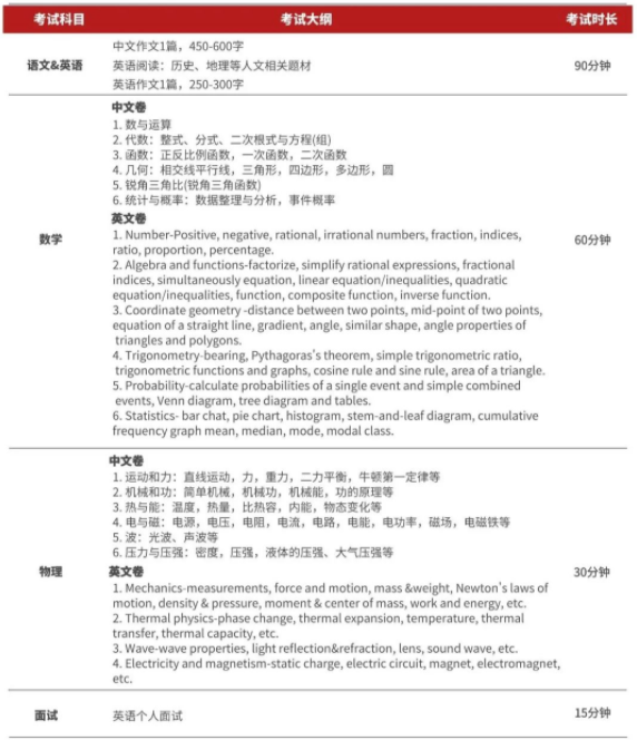 上海德英樂學(xué)院2021年秋季招生開放報名
