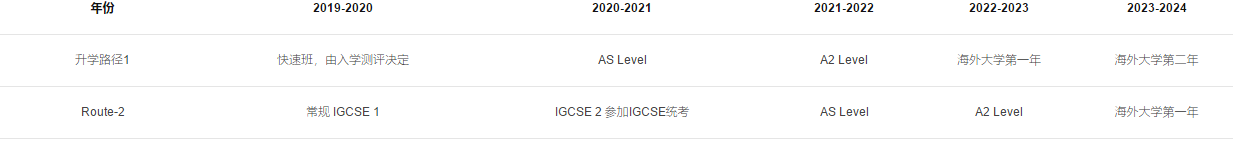 上海耀華國際學校古北校區(qū)2019-2020招生簡章