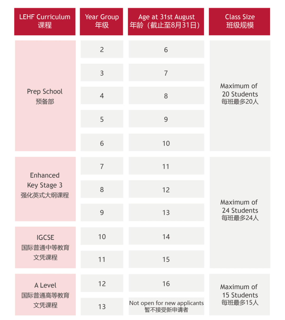 佛山霍利斯國際學(xué)校2023-2024學(xué)年招生簡章