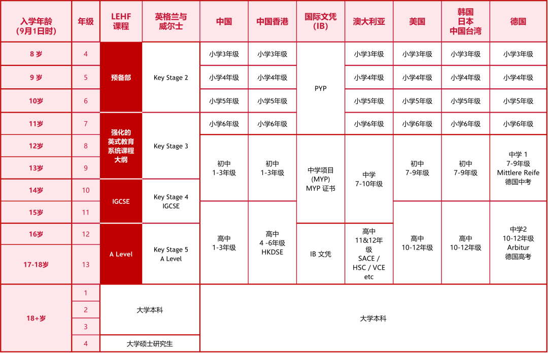 佛山市霍利斯國際學(xué)校2023年招生入學(xué)申請