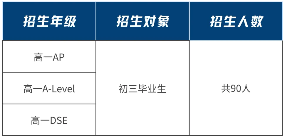 廣東華僑中學2025年招生簡章！