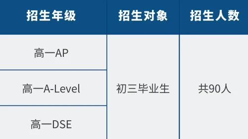 2025年廣東華僑中學(xué)中外合作辦學(xué)項(xiàng)目（僑中國際）招生熱點(diǎn)問答來啦