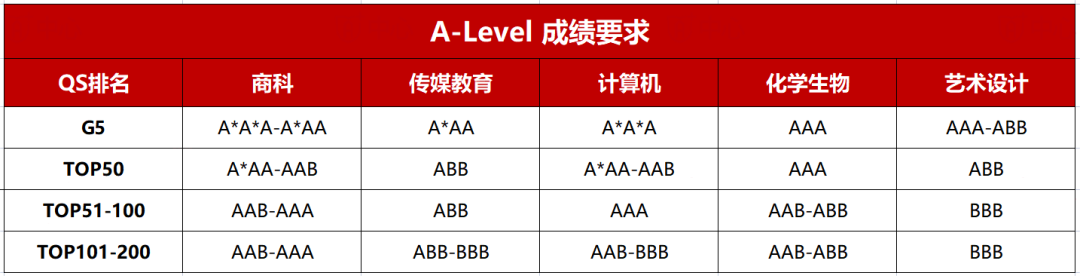 一文讀懂A-Level課程體系，全網(wǎng)應(yīng)該是最全整理歸納的了！