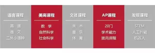 美國諾科學校上海分校怎么樣？