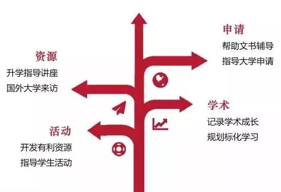 美國諾科學校上海分校怎么樣？