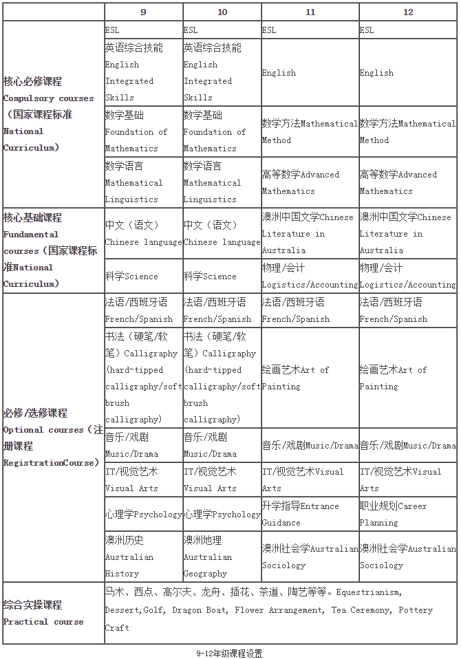 FireShot Capture 6 - 上海交大教育集團(tuán)澳大利亞高中課程招生簡(jiǎn)章-_ - http___sh.yulo