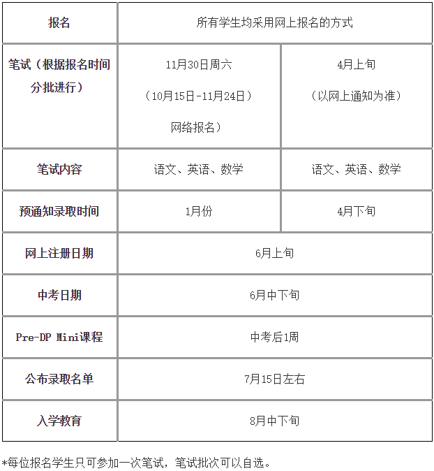 上海世界外國語中學(xué)國際高中2020學(xué)年IBDP招生簡章