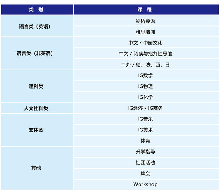 北外附屬蘇州灣外國語學(xué)校2020國際高中春季班招生簡章