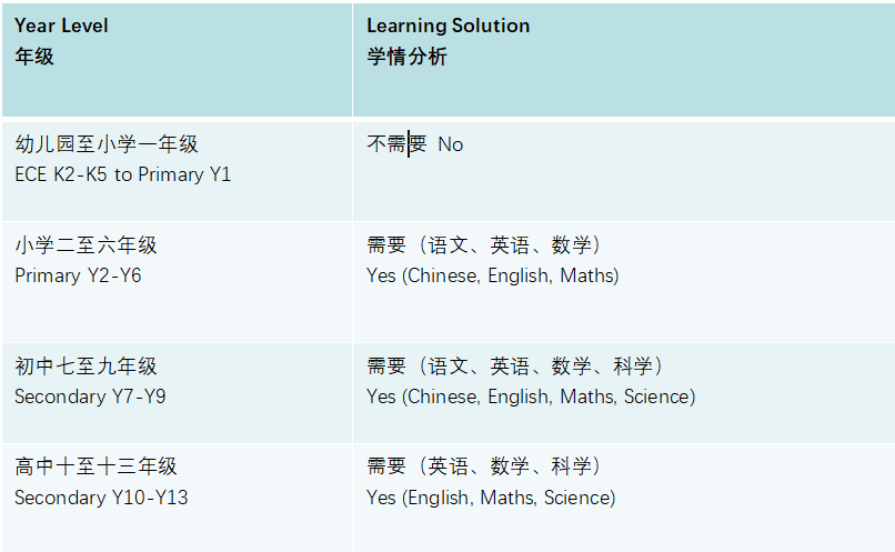 廣州耀華國際學校