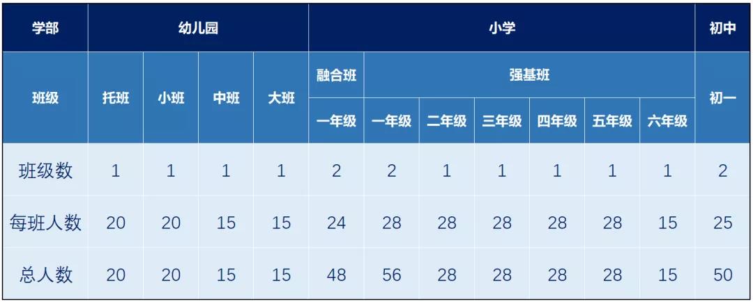 南通州外國語學(xué)校2021年招生簡章