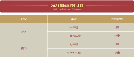 深圳華美外國語(國際)學(xué)校2021年招生計(jì)劃