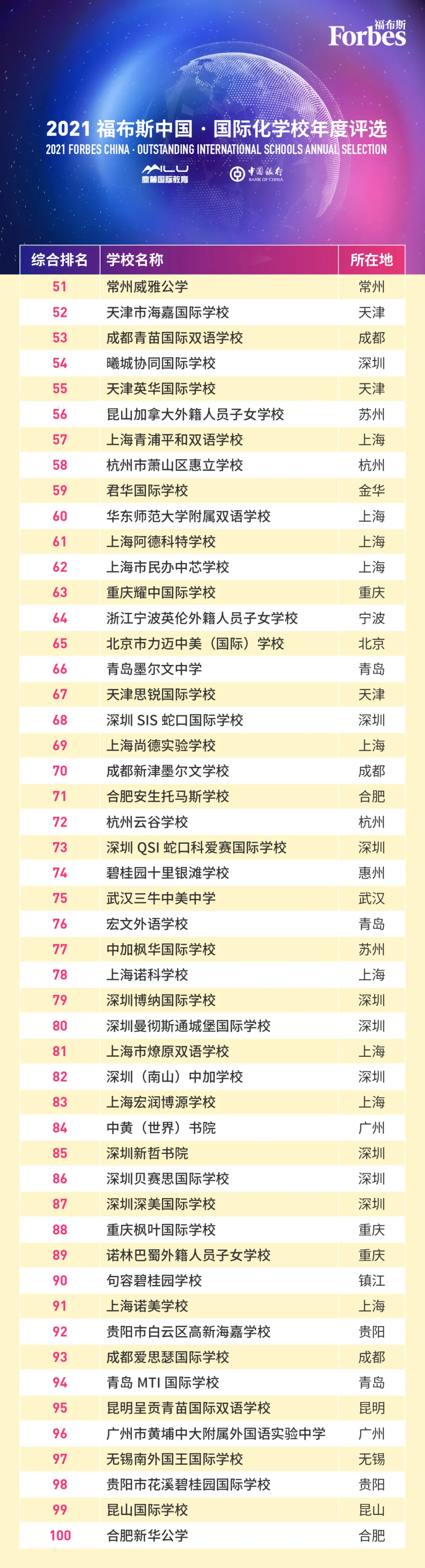 2021福布斯中國國際化學(xué)校年度評(píng)選