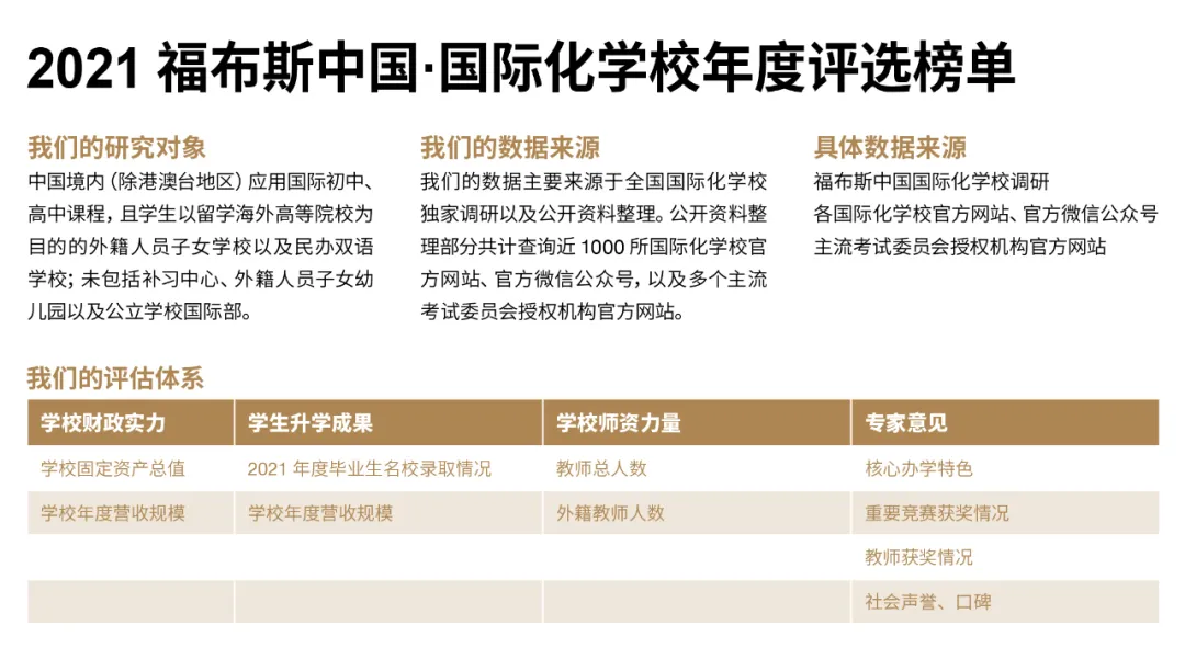 福布斯中國國際化學(xué)校年度評(píng)選