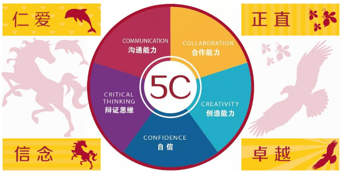 淮安市嘉洋國際學(xué)校2021年國際高中部招生簡章