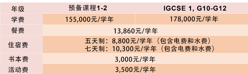 2021年亞加達(dá)國際預(yù)科學(xué)校學(xué)費多少？