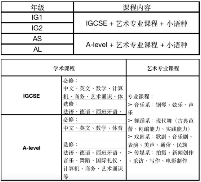 深圳市音奧藝術(shù)書院學(xué)費及學(xué)校簡介