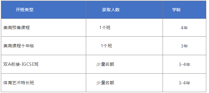 上海光華美高學費一年多少？
