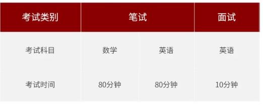 上海民辦南模中學(xué)2022學(xué)年國(guó)際課程招生簡(jiǎn)章