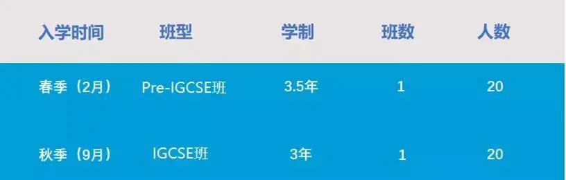 蘇州熱門國際學校招考信息匯總，開放日、招生人數、入學考試、學費