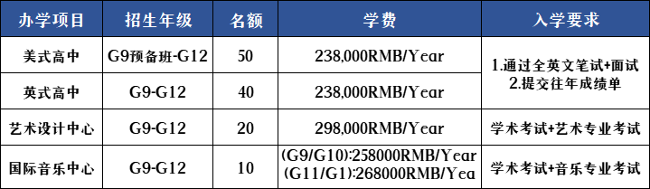 深圳國際預(yù)科學(xué)院2022-2023學(xué)年秋季招生計劃及學(xué)費