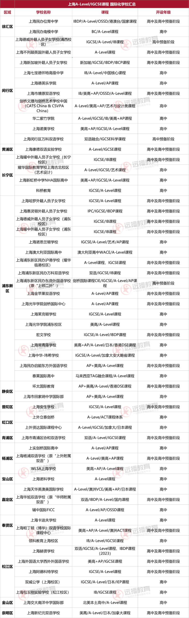 上海A-Level國際學校