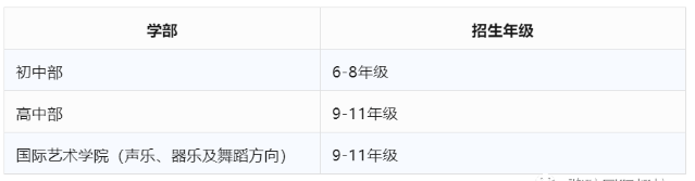 深圳國(guó)際學(xué)校2023招生資訊匯總