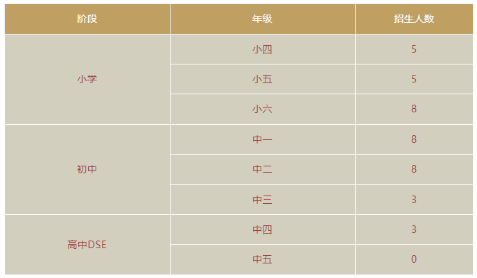 華美外國(guó)語(yǔ)學(xué)校香港部2023年春季招生簡(jiǎn)章