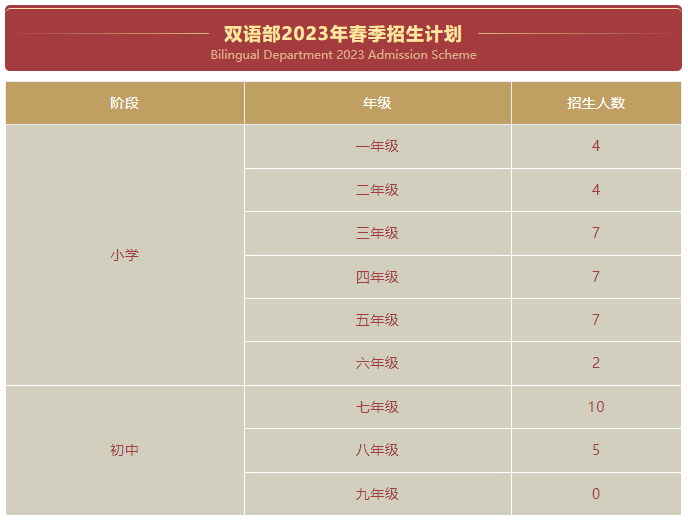 深圳華美外國(guó)語(yǔ)學(xué)校雙語(yǔ)部2023年春季招生簡(jiǎn)章