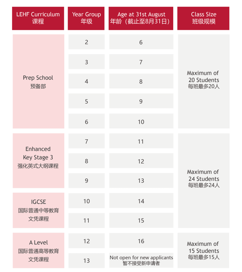 佛山市霍利斯外籍人員子女學(xué)校2023年招生年級(jí)計(jì)劃