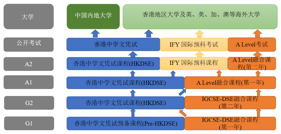 深圳香港培僑信義香港課程（國際部）2023-2024年度招生啓動！