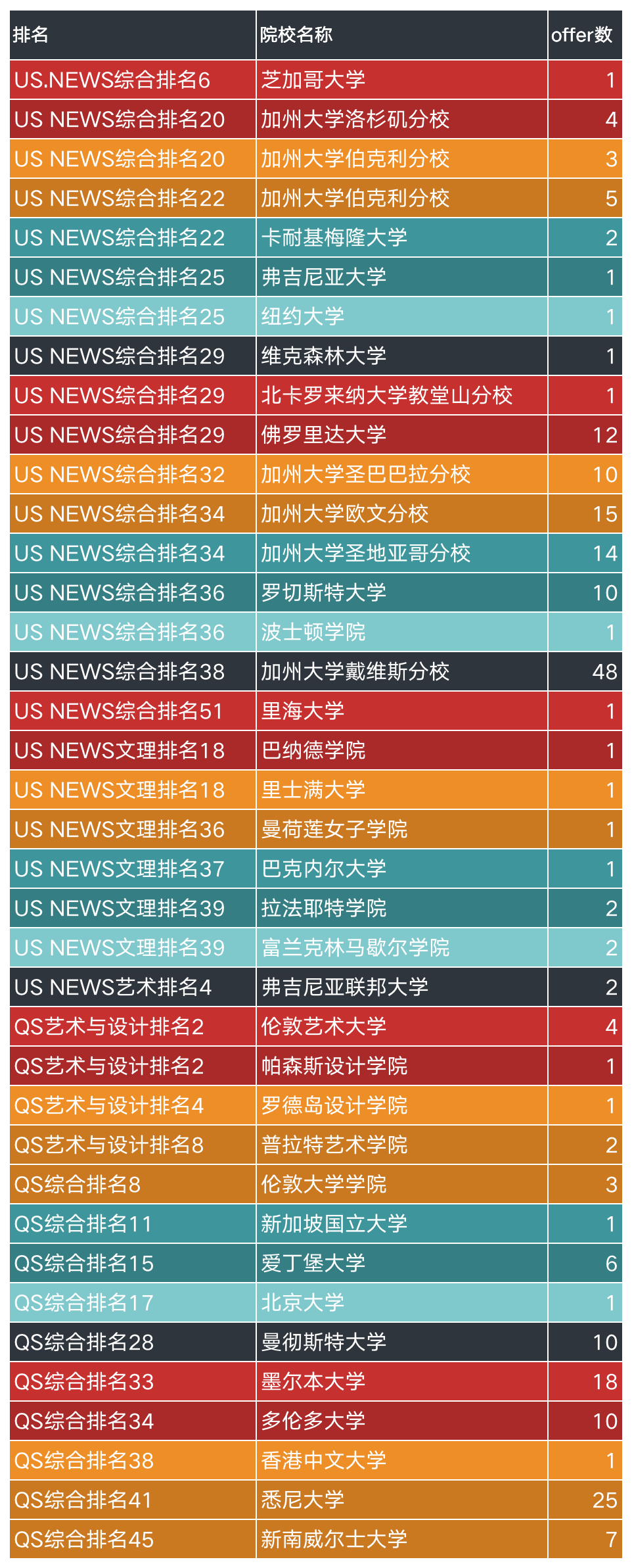瑞安中學(xué)國際部2024年招生簡章！學(xué)費8.8萬一年！