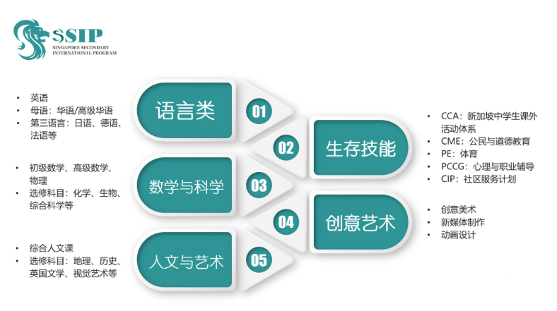 新加坡SSIP杭州學校2024年招生簡章！