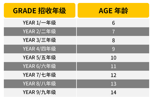 北京市朝陽(yáng)區(qū)赫德學(xué)校2025年春季招生政策及流程