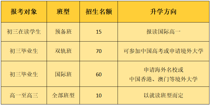 2024年廣州市香江中學(xué)國際高中招生簡章