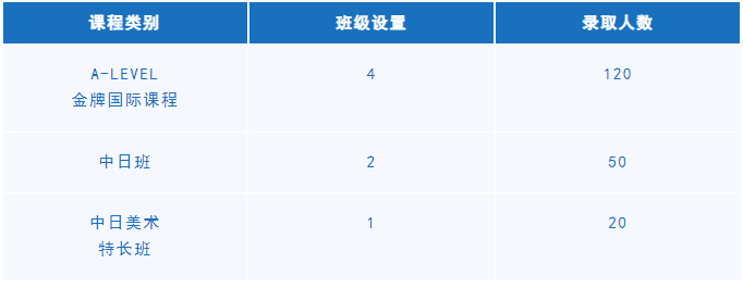 常青藤國際部2025級(jí)招生計(jì)劃