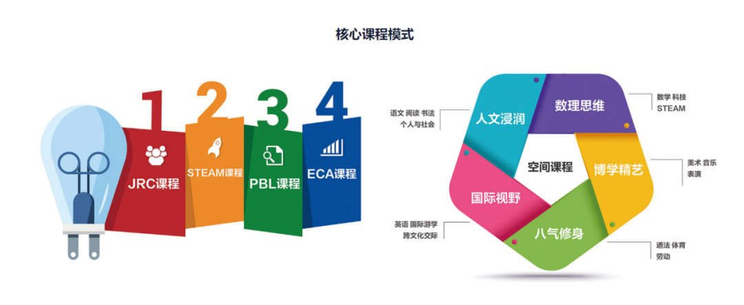 北京麗澤國際學校招生、課程、師資、學費介紹