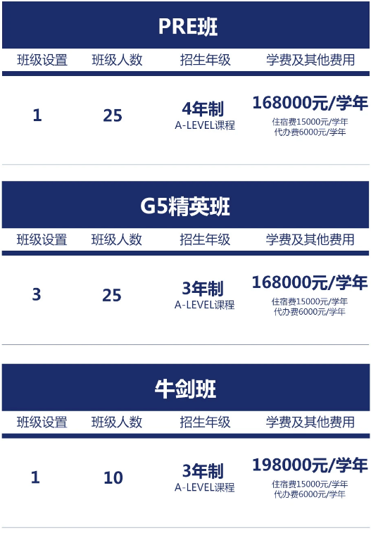 西交利物浦大學附屬學校國際部2025年招生簡章！