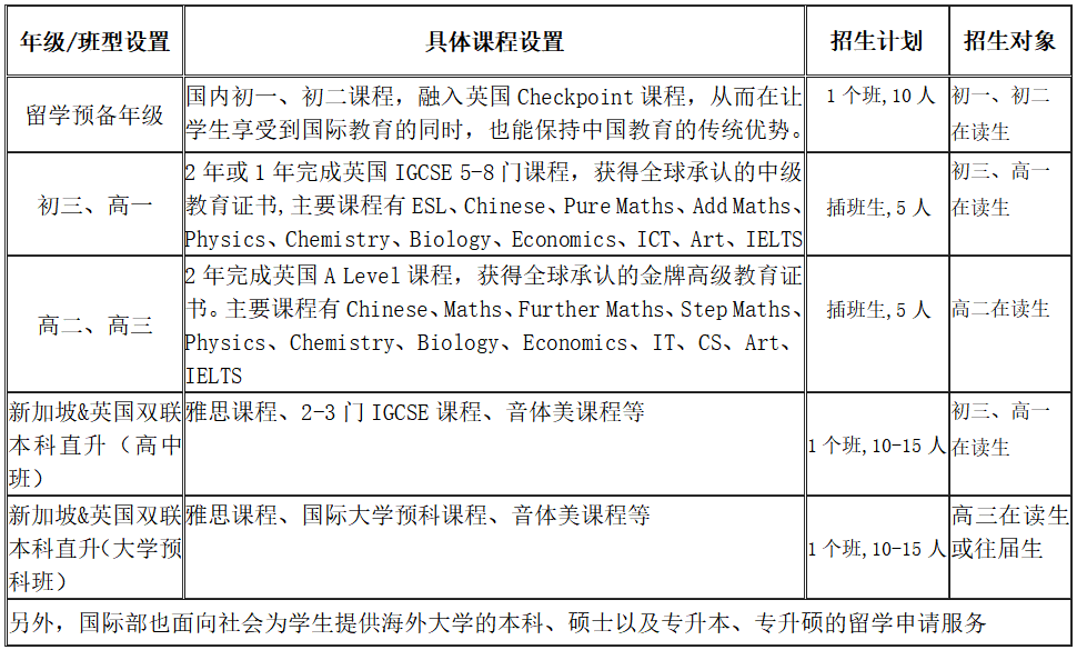 國(guó)科大（青島）附屬學(xué)校國(guó)際部2025年春季入學(xué)招生簡(jiǎn)章