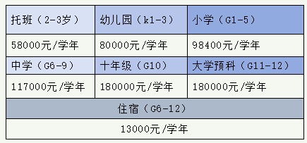 2025蘇州30所熱門民辦學(xué)校學(xué)費匯總！