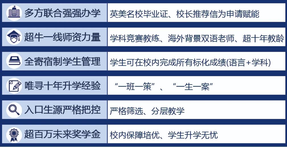 武漢光谷未來國際部課程設(shè)置有何優(yōu)勢？